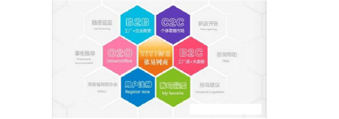 O2O、C2C、B2B、B2C 電子商務模式詳細比較與咨詢指南
