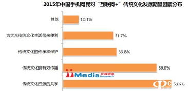跨界融合新玩法 靈機(jī)文化如何以網(wǎng)頁(yè)設(shè)計(jì)助力互聯(lián)網(wǎng)傳統(tǒng)文化轉(zhuǎn)型